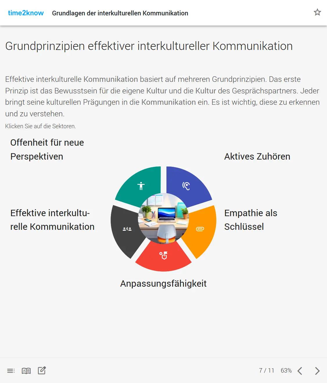 Screenshot einer explorativen Seite zu Grundprinzipien effektiver interkultureller Kommunikation aus dem time2know Online-Kurs zur Interkulturellen Kommunikation